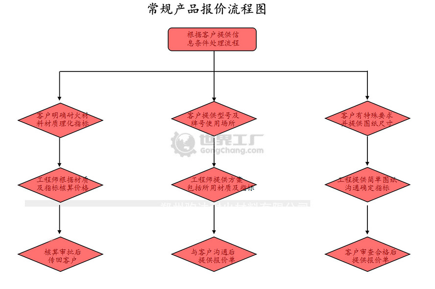 汇鑫隆粘土质耐火砖 耐火砖厂家 供应耐火砖-电池供应详细